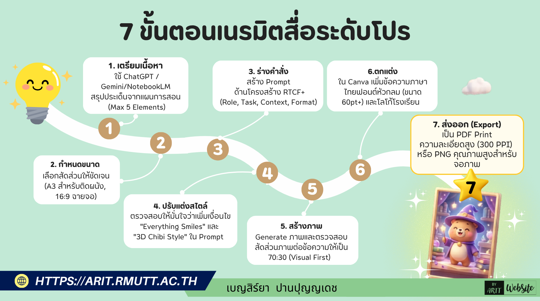 7 ขั้นตอนการสร้างโปสเตอร์ — สำหรับครู