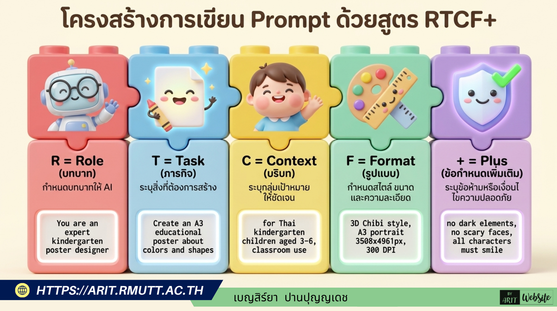 โครงสร้างการเขียน Prompt ด้วยสูตร RTCF+