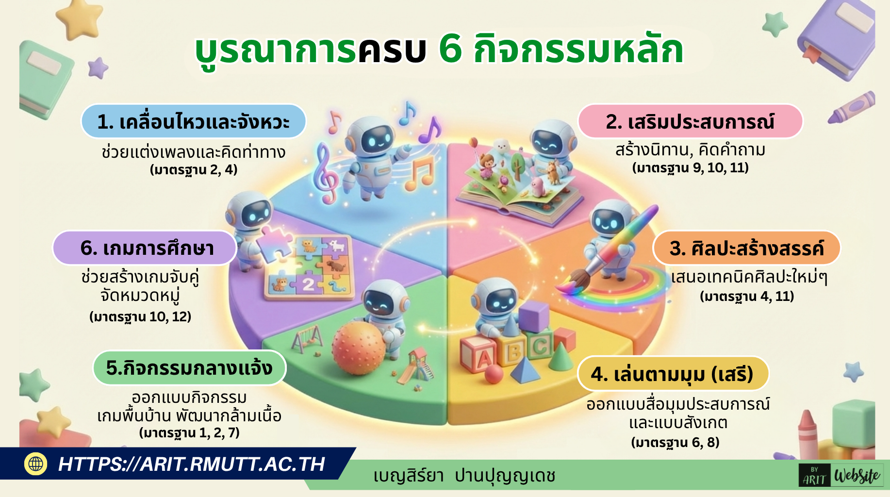 การบูรณาการ AI กับกิจกรรมหลัก 6 กิจกรรม