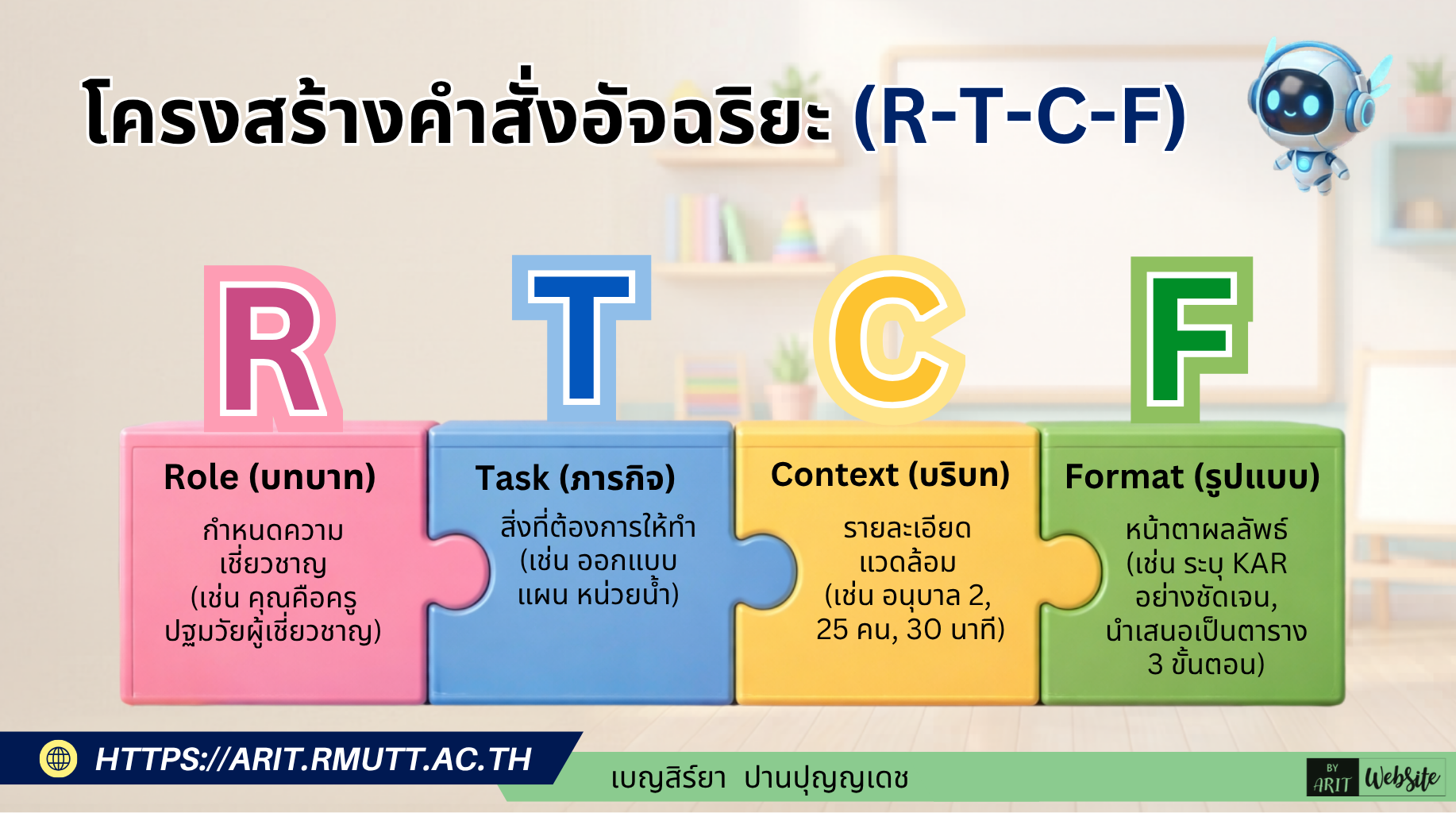 โครงสร้าง Prompt มาตรฐาน Role – Task – Context – Format การเขียน Prompt ที่ดีช่วยให้ AI เข้าใจสิ่งที่ครูต้องการได้ตรงจุด โดยใช้โครงสร้าง 4 ส่วน