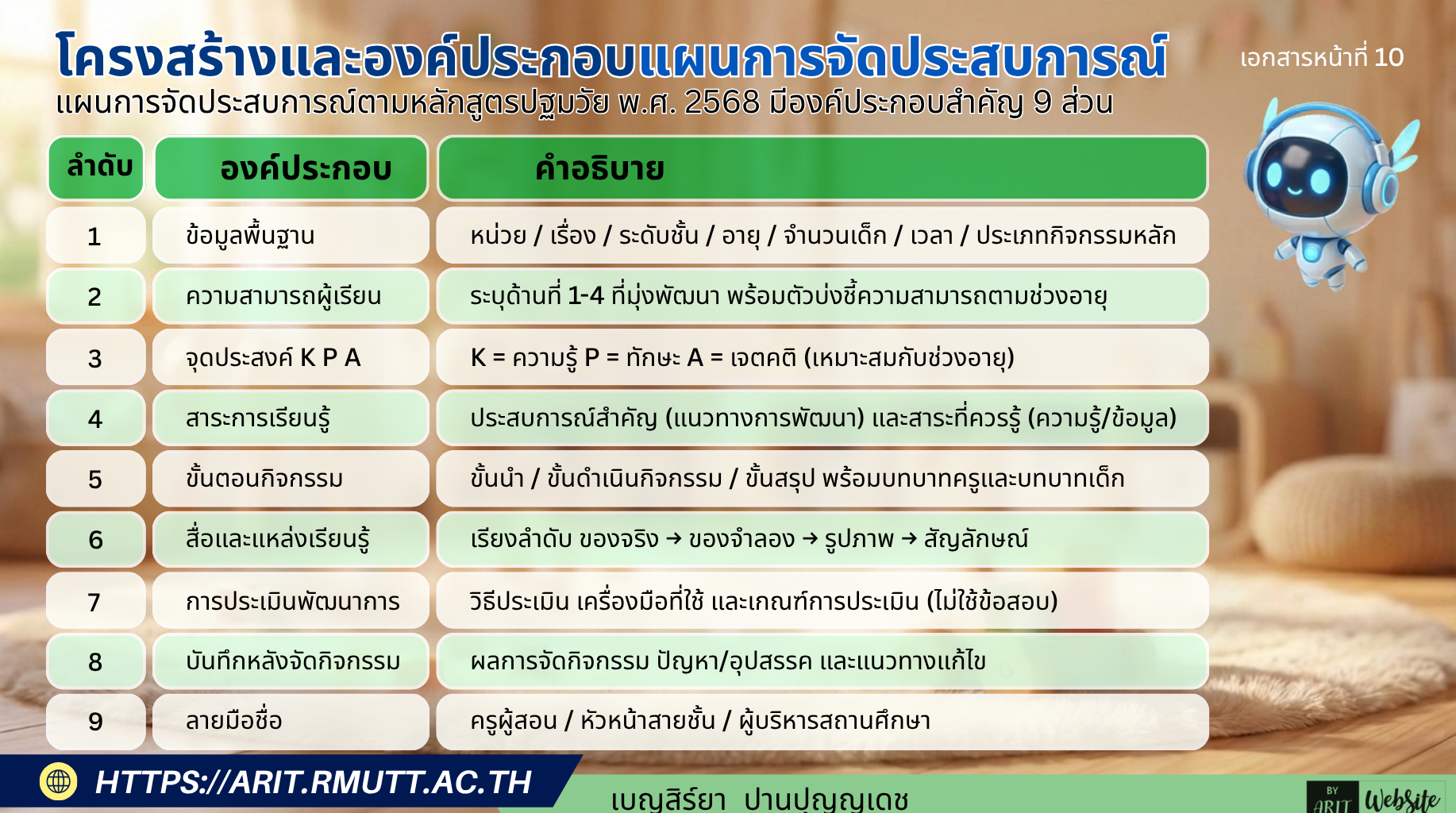 โครงสร้างและองค์ประกอบแผนการจัดประสบการณ์ แผนการจัดประสบการณ์ตามหลักสูตรปฐมวัย พ.ศ. 2568 มีองค์ประกอบสำคัญ 9 ส่วน