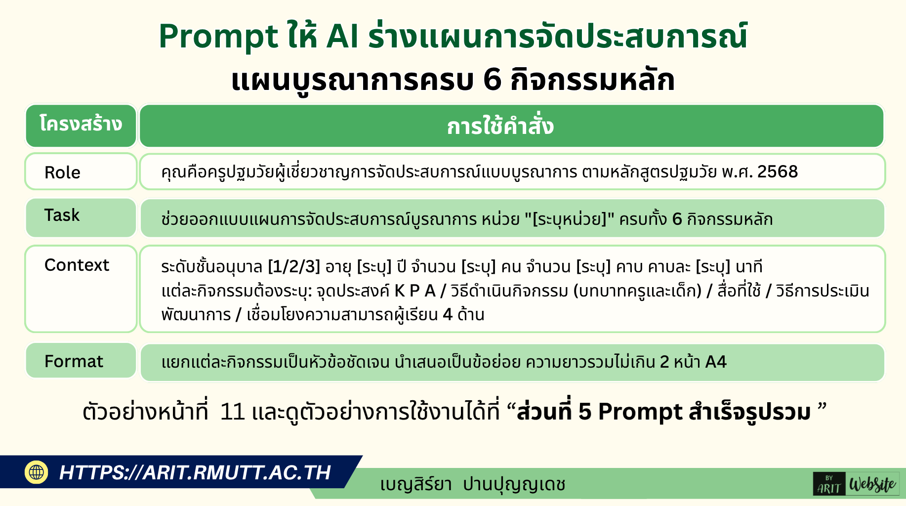 แผนบูรณาการครบ 6 กิจกรรมหลัก