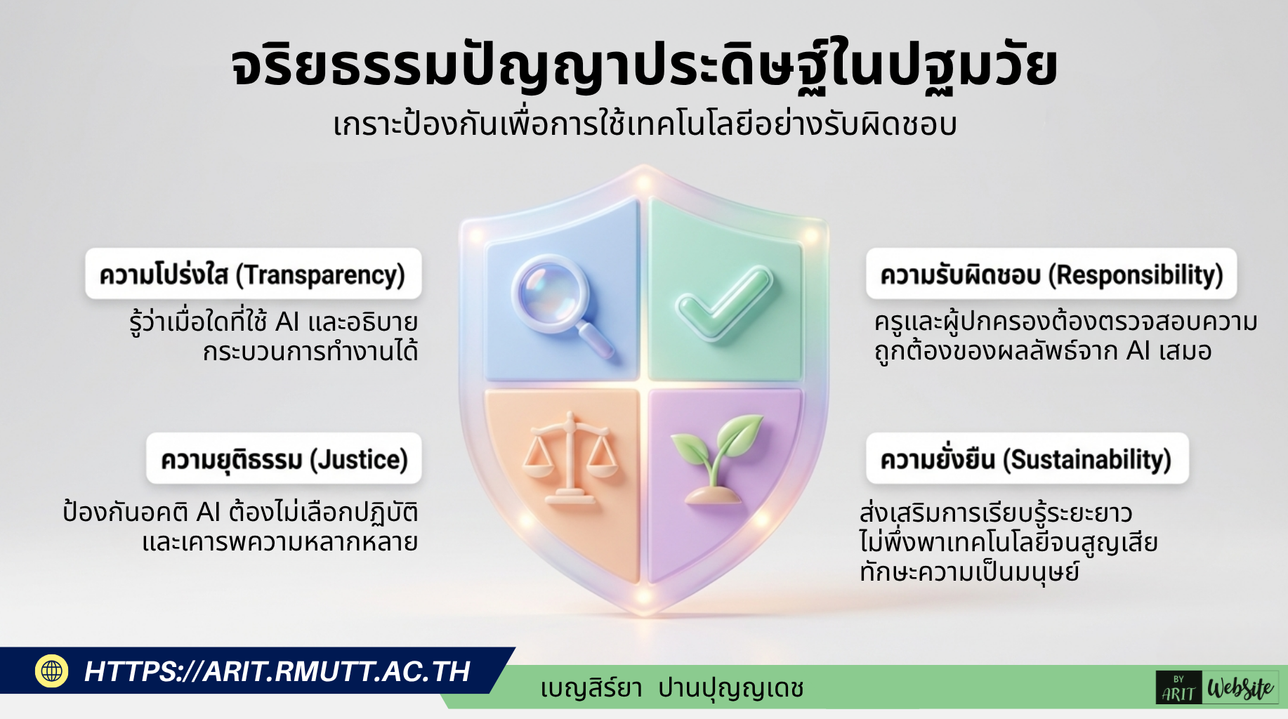 จริยธรรมและความปลอดภัยในการใช้ AI กับเด็กปฐมวัย