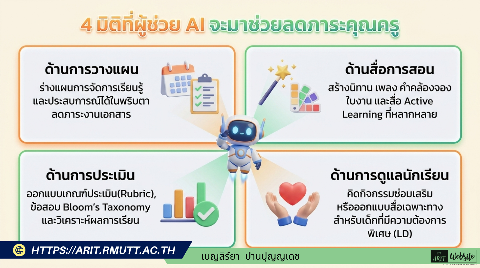 : AI จะช่วยงานคุณครูได้อย่างไร? (ประโยชน์ในภาพรวม) การนำ AI มาใช้จะช่วยยกระดับการทำงานของครูในหลายมิติ • ด้านการวางแผน ช่วยร่างแผนการจัดการเรียนรู้/ประสบการณ์ได้ในพริบตา ลดภาระงานเอกสาร • ด้านสื่อการสอน สร้างนิทาน เพลง ใบงาน และสื่อ Active Learning ที่หลากหลายและน่าสนใจ • ด้านการประเมิน ช่วยออกแบบเกณฑ์การประเมิน (Rubric) ข้อสอบตามระดับ Bloom's Taxonomy และวิเคราะห์ผลการเรียนเพื่อจัดกลุ่มเด็ก • ด้านการดูแลนักเรียน ช่วยคิดกิจกรรมซ่อมเสริมสำหรับเด็กที่เรียนช้า หรือสื่อเสริมสำหรับเด็กที่มีความต้องการพิเศษ 