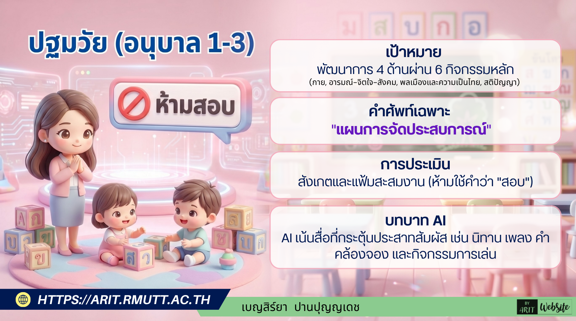 การใช้ AI ในแต่ละระดับการศึกษามีความแตกต่างกันอย่างชัดเจนตามเป้าหมายของหลักสูตรและพัฒนาการของผู้เรียน โดยสาระสำคัญและตัวอย่างความแตกต่างในการใช้ Prompt มีดังนี้ ระดับปฐมวัย (อนุบาล 1-3) สาระสำคัญ • เป้าหมาย เน้นการพัฒนา ความสามารถผู้เรียน 4 ด้าน (กาย, อารมณ์-จิตใจ-สังคม, พลเมืองและความเป็นไทย, สติปัญญา) ผ่านกิจกรรมหลัก 6 กิจกรรม • คำศัพท์เฉพาะ ต้องใช้คำว่า "แผนการจัดประสบการณ์" ห้ามใช้ "แผนการสอน" และห้ามใช้คำว่า "ข้อสอบ" หรือ "การทดสอบ" แต่ให้ใช้ "การสังเกตและบันทึกพัฒนาการ" แทน • ลักษณะผลลัพธ์จาก AI เน้นสื่อที่กระตุ้นประสาทสัมผัส เช่น นิทาน เพลง คำคล้องจอง และกิจกรรมการเล่น 