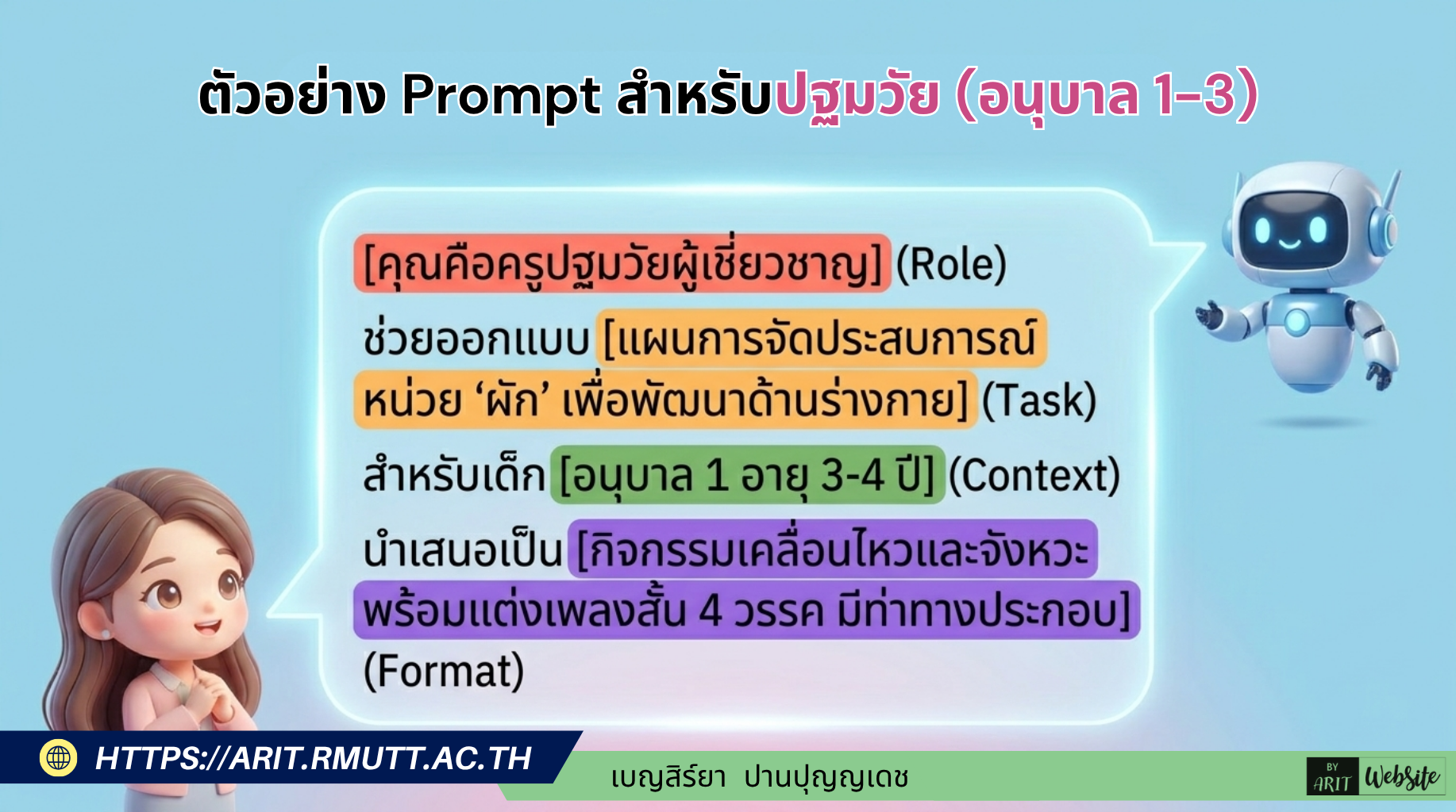 ระดับปฐมวัย (อนุบาล 1-3) สาระสำคัญ • เป้าหมาย เน้นการพัฒนา ความสามารถผู้เรียน 4 ด้าน (กาย, อารมณ์-จิตใจ-สังคม, พลเมืองและความเป็นไทย, สติปัญญา) ผ่านกิจกรรมหลัก 6 กิจกรรม • คำศัพท์เฉพาะ ต้องใช้คำว่า "แผนการจัดประสบการณ์" ห้ามใช้ "แผนการสอน" และห้ามใช้คำว่า "ข้อสอบ" หรือ "การทดสอบ" แต่ให้ใช้ "การสังเกตและบันทึกพัฒนาการ" แทน • ลักษณะผลลัพธ์จาก AI เน้นสื่อที่กระตุ้นประสาทสัมผัส เช่น นิทาน เพลง คำคล้องจอง และกิจกรรมการเล่น 