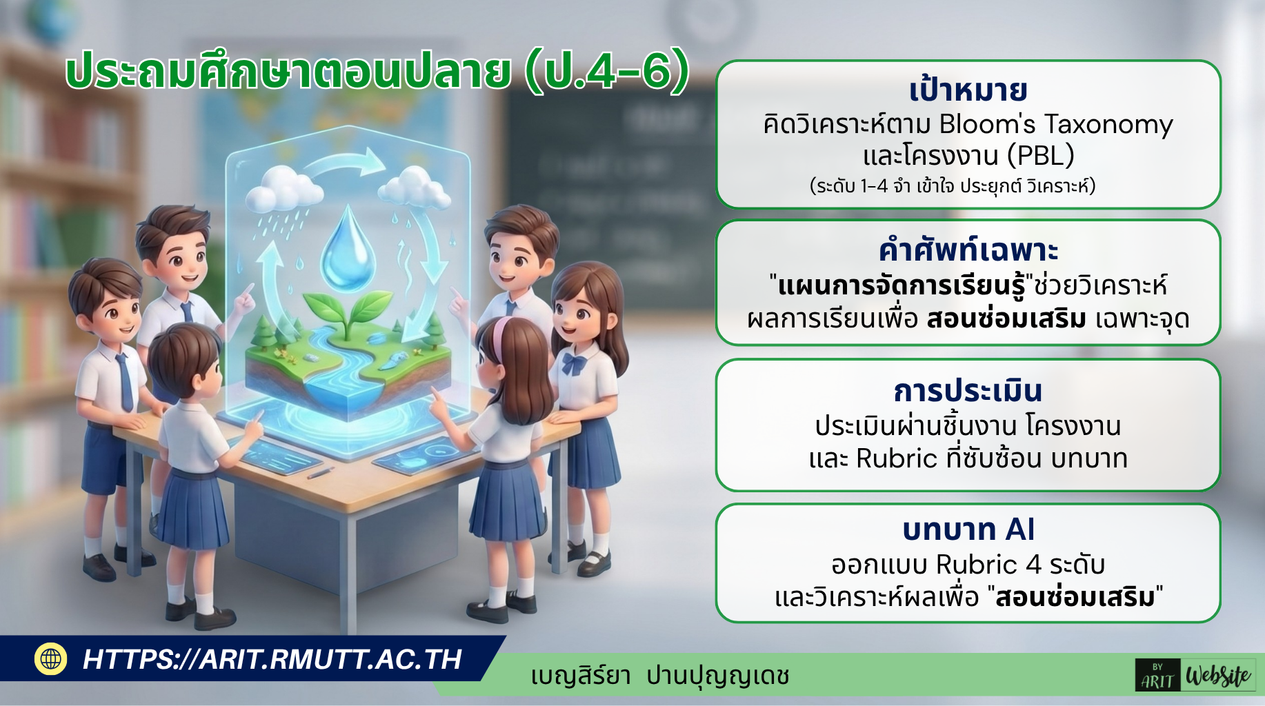 ระดับประถมศึกษาตอนปลาย (ป.4-6) สาระสำคัญ • เป้าหมาย เน้นการคิดวิเคราะห์ที่ซับซ้อนขึ้นตาม Bloom’s Taxonomy (ระดับ 1-4 จำ เข้าใจ ประยุกต์ วิเคราะห์) และการเรียนรู้แบบโครงงาน (Project-Based Learning - PBL) • คำศัพท์เฉพาะ ใช้คำศัพท์วิชาการที่เข้มข้นขึ้น และมีการใช้ AI ช่วยวิเคราะห์ผลการเรียนเพื่อ สอนซ่อมเสริม เฉพาะจุด • ลักษณะผลลัพธ์จาก AI เน้นเกณฑ์การประเมินที่ละเอียด (Rubric), สถานการณ์จำลอง, และโครงงานที่บูรณาการหลายวิชา 