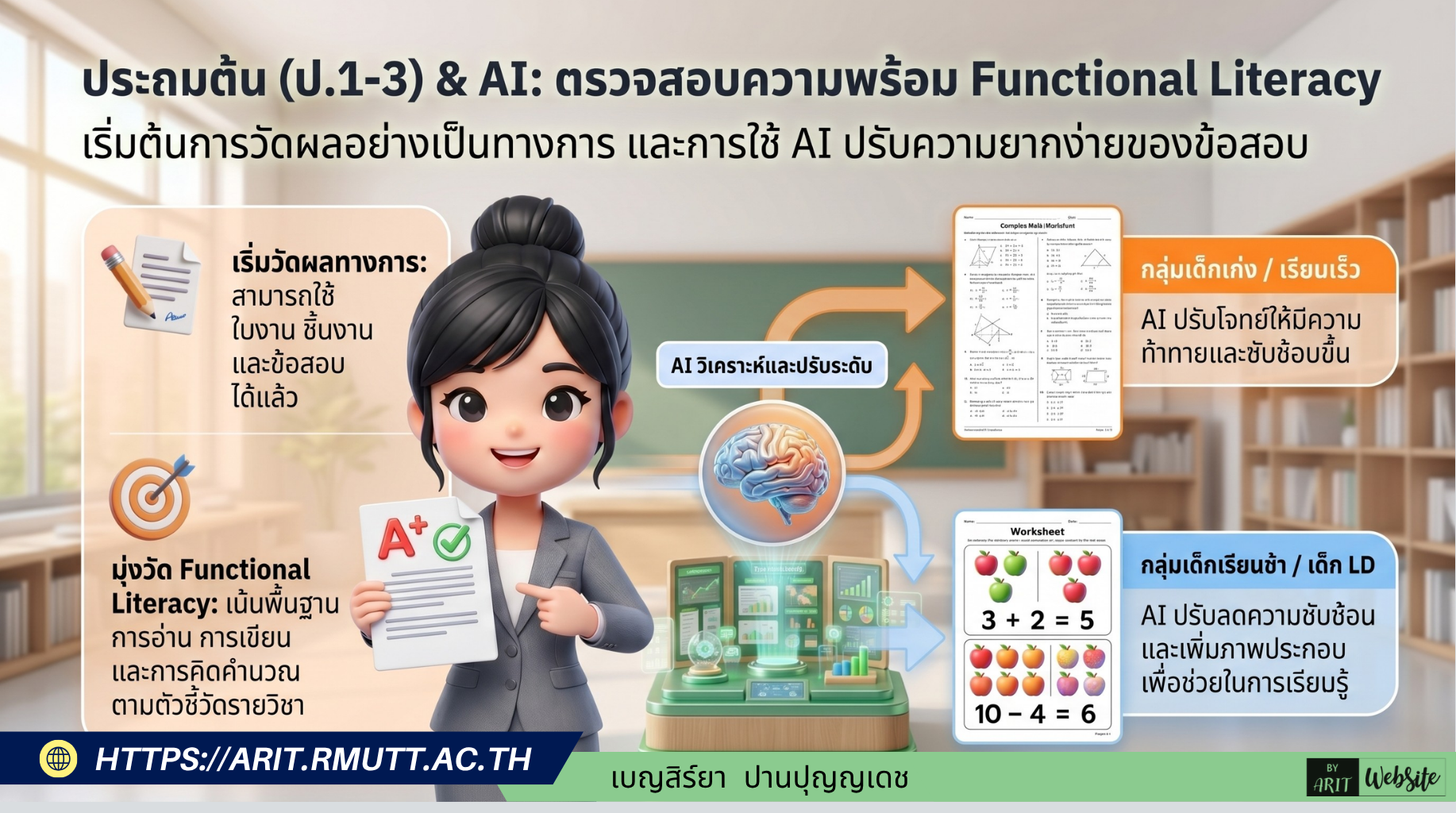 การประเมินผู้เรียนในแต่ละระดับตามแนวทางการบูรณาการ AI มีความแตกต่างกันอย่างชัดเจนตามเป้าหมายของหลักสูตร พ.ศ. 2568 และพัฒนาการของผู้เรียน ดังนี้ ระดับประถมศึกษาตอนต้น (ป.1-3) • หลักการสำคัญ เริ่มมีการวัดและประเมินผลอย่างเป็นทางการเพื่อตรวจสอบความพร้อมพื้นฐาน • วิธีการประเมิน สามารถใช้ ใบงาน ชิ้นงาน และข้อสอบ ได้ • สิ่งที่มุ่งวัด พื้นฐานการอ่าน การเขียน และการคิดคำนวณ (Functional Literacy) รวมถึงการประเมินตามตัวชี้วัดของแต่ละรายวิชา • การใช้ AI ช่วยงาน ใช้ AI สร้าง ใบงานที่หลากหลายและข้อสอบตามตัวชี้วัด พร้อมทั้งปรับระดับความยากง่าย (Differentiated Assessment) ให้เหมาะกับนักเรียนกลุ่มต่าง ๆ เช่น เด็กเรียนช้า หรือเด็ก LD 