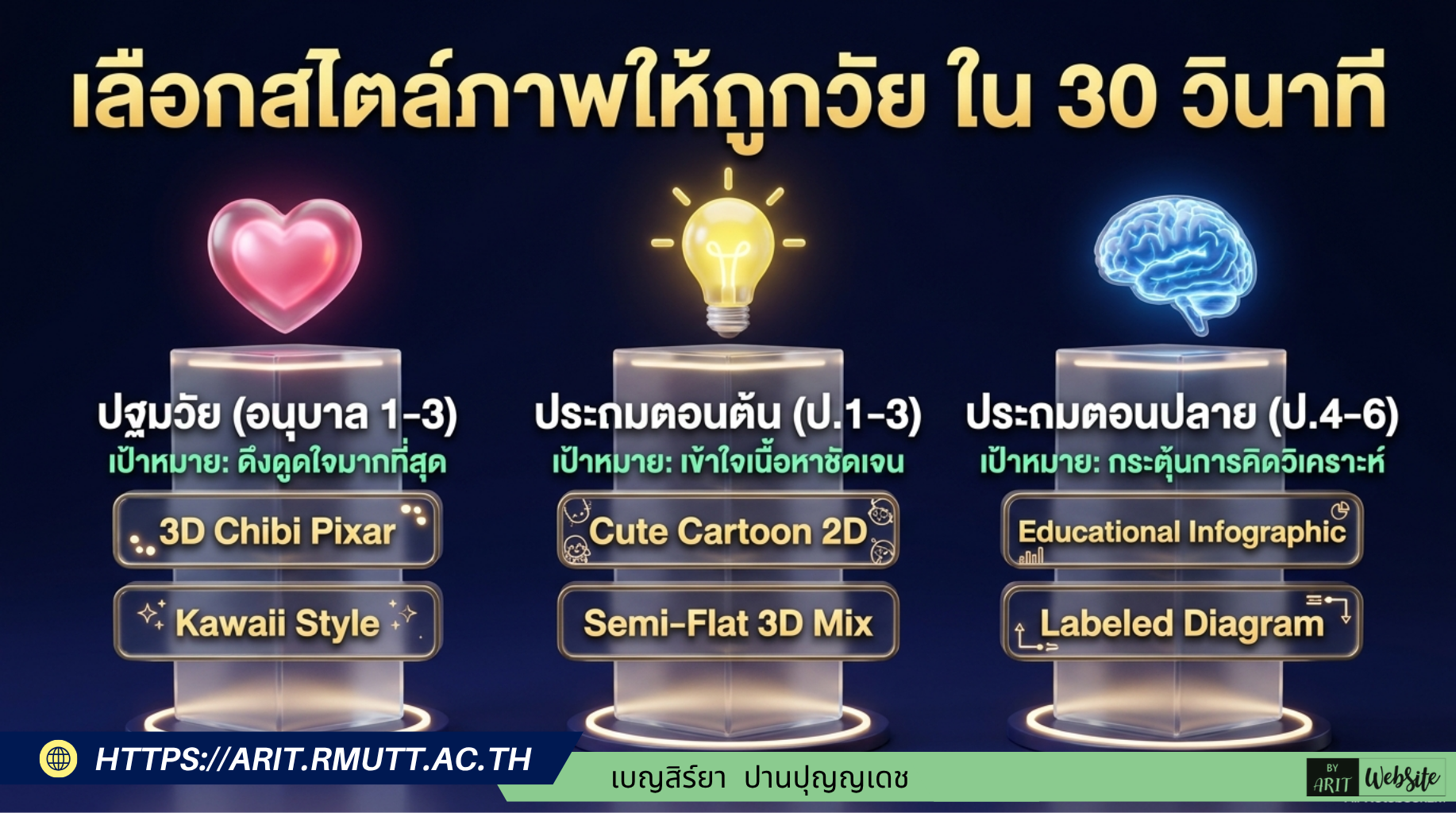 เลือกสไตล์ภาพให้ถูกวัย ใน 30 วินาที
