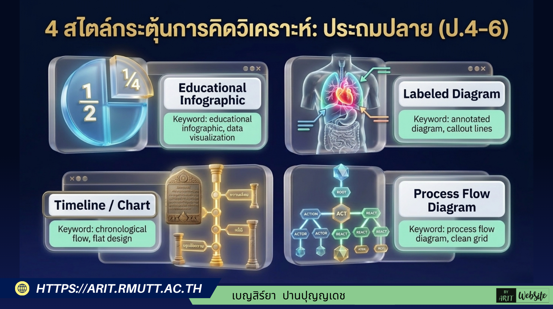 4 สไตล์กระตุ้นการคิดวิเคราะห์: ประถมปลาย (ป.4-6)