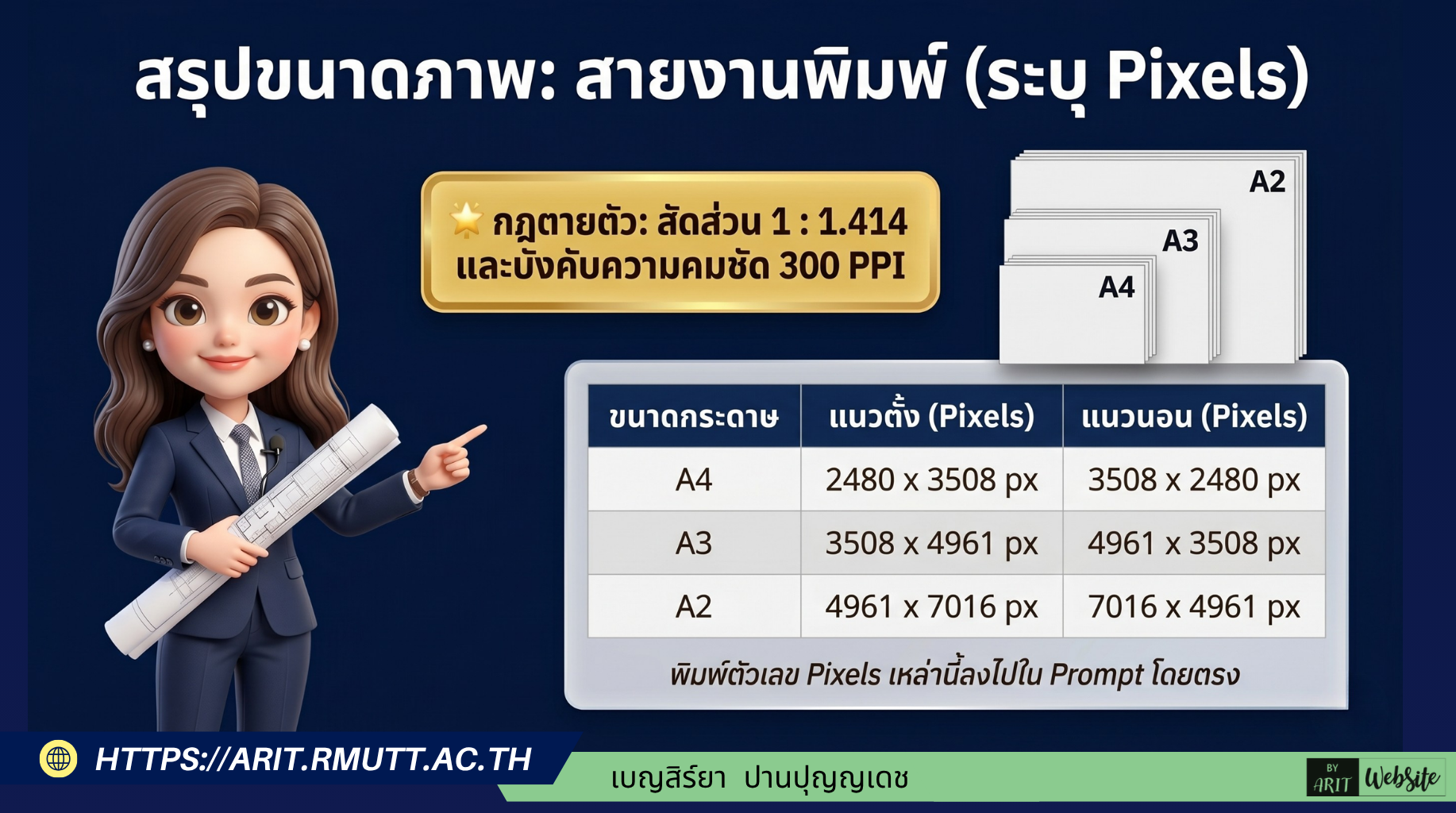 ขนาดการสั่ง AI สร้างภาพ Infographic และ Poster ให้แม่นยำ สายงานพิมพ์ (A3, A2) แนวตั้งและแนวนอน