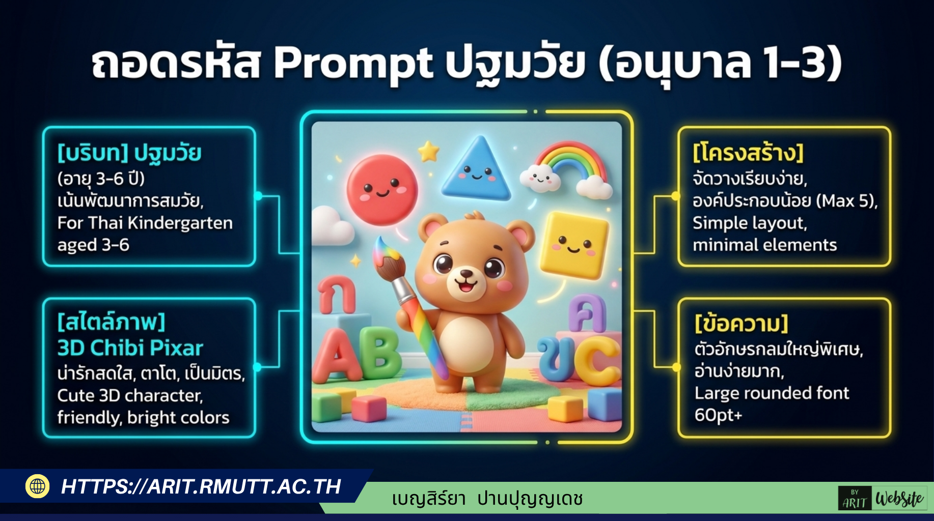 ถอดรหัส Prompt ปฐมวัย 