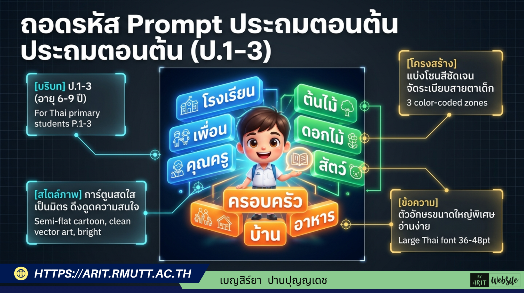 ถอดรหัส Prompt ประถมตอนต้น (ป.1–3)
