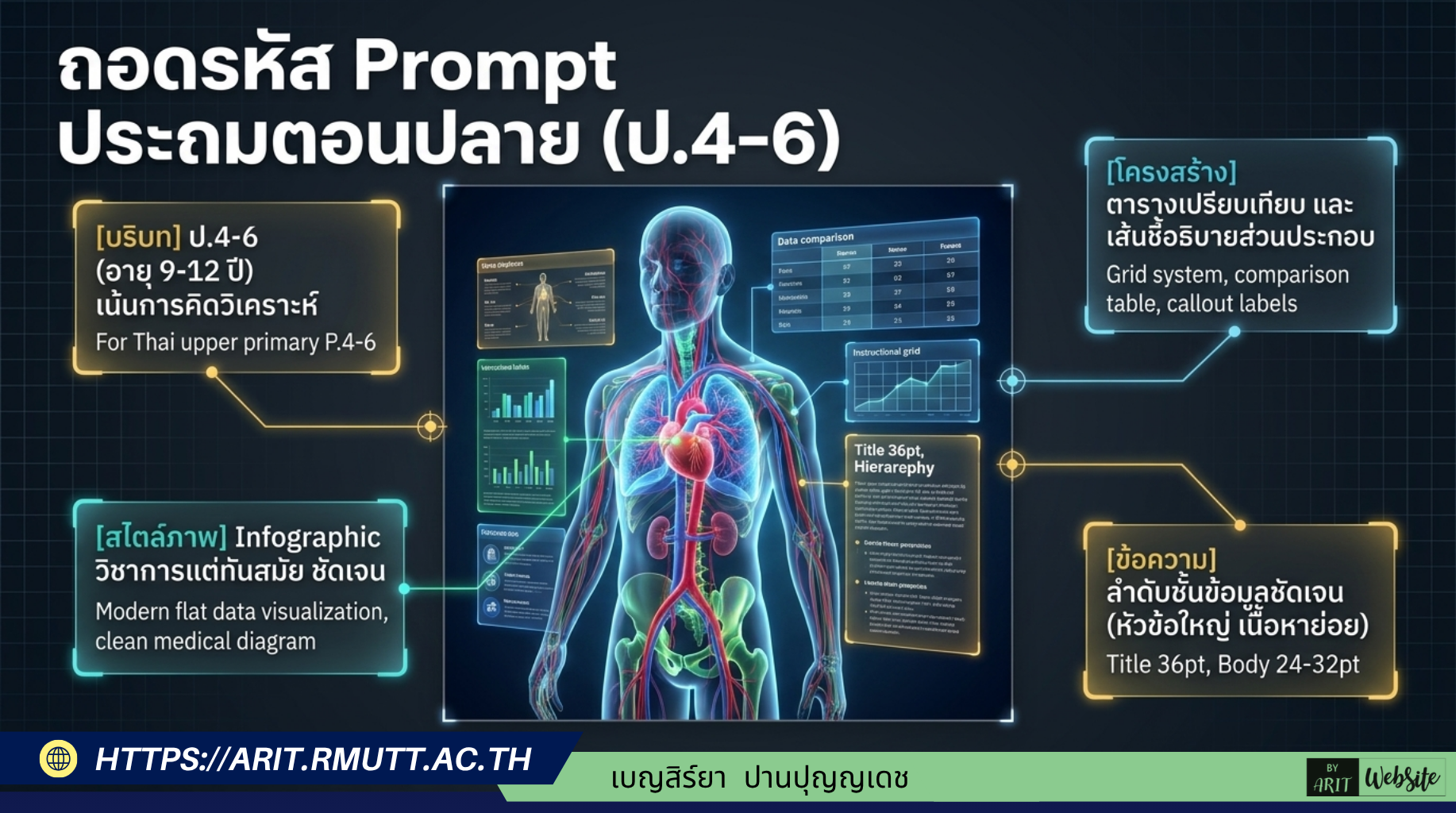 ถอดรหัส Prompt ประถมตอนปลาย (ป.4-6)