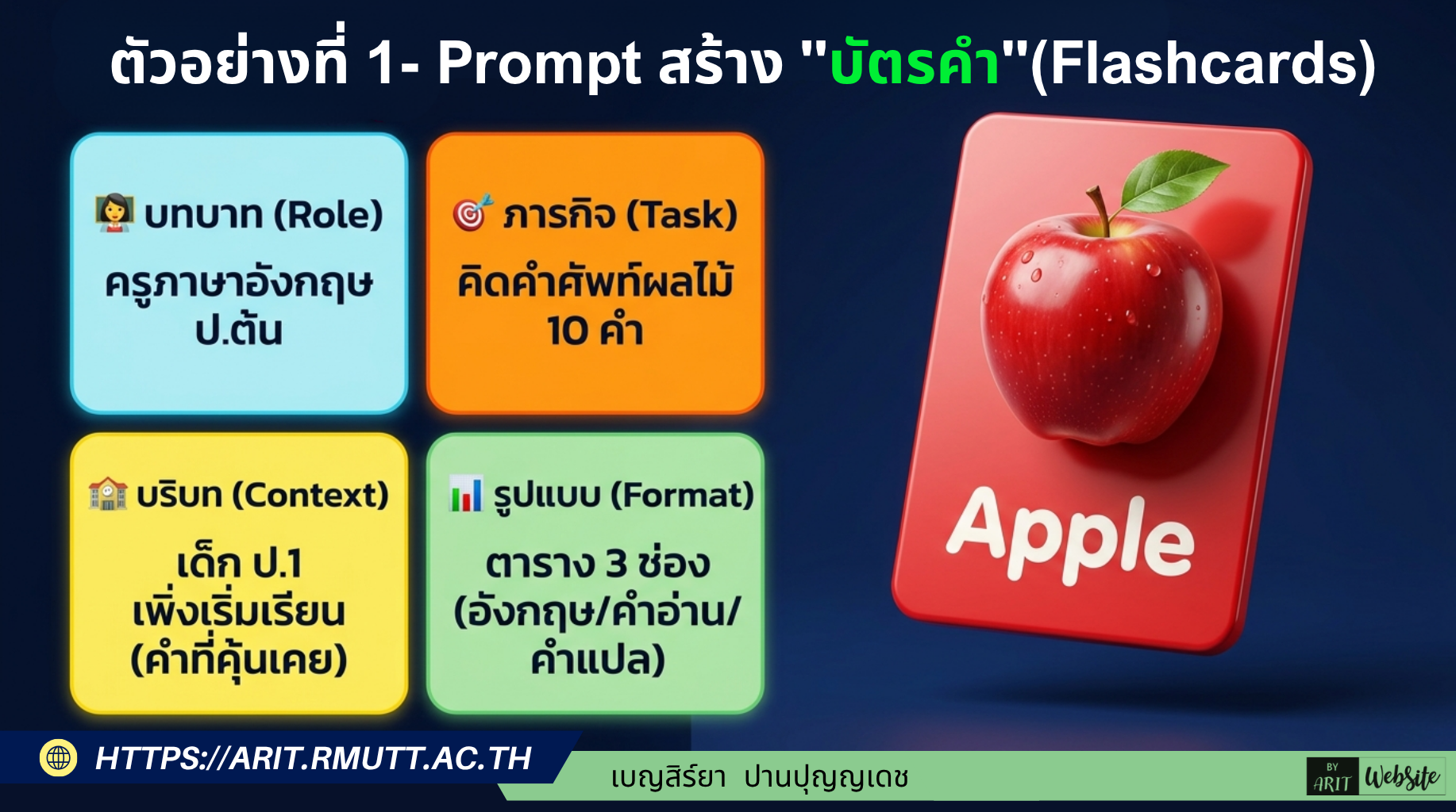 ตัวอย่างการเขียน Pormpt "คุณคือครูผู้เชี่ยวชาญด้านการสอนภาษาอังกฤษสำหรับเด็กปฐมวัยและประถมศึกษาตอนต้น ช่วยคิดคำศัพท์และออกแบบเนื้อหาสำหรับทำบัตรคำ (Flashcards) หมวด 'ผลไม้' จำนวน 10 คำ สำหรับนำไปใช้สอนนักเรียนชั้น ป.1 ที่เพิ่งเริ่มเรียนรู้คำศัพท์พื้นฐาน ต้องการคำศัพท์ที่พบบ่อยและเด็กๆ คุ้นเคย โดยให้นำเสนอเป็นตาราง 3 คอลัมน์ ได้แก่ 1) คำศัพท์ภาษาอังกฤษ 2) คำอ่านภาษาไทย และ 3) คำแปลภาษาไทย"