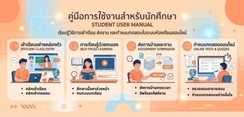 ระบบห้องเรียนออนไลน์ (D-learn) – สำนักวิทยบริการและเทคโนโลยีสารสนเทศ ...