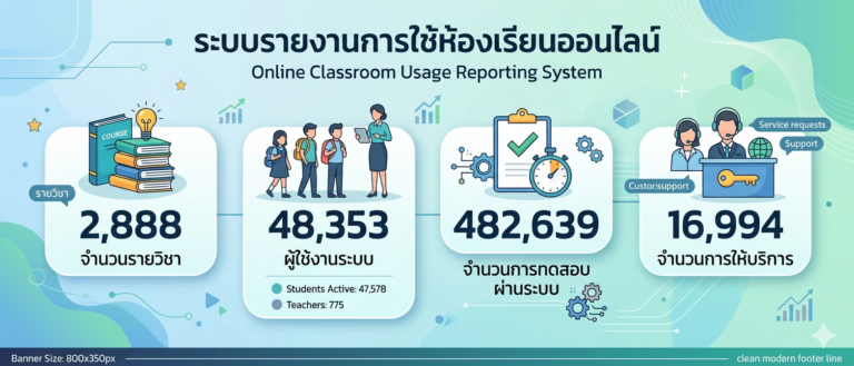 ระบบห้องเรียนออนไลน์ (D-learn) – สำนักวิทยบริการและเทคโนโลยีสารสนเทศ ...