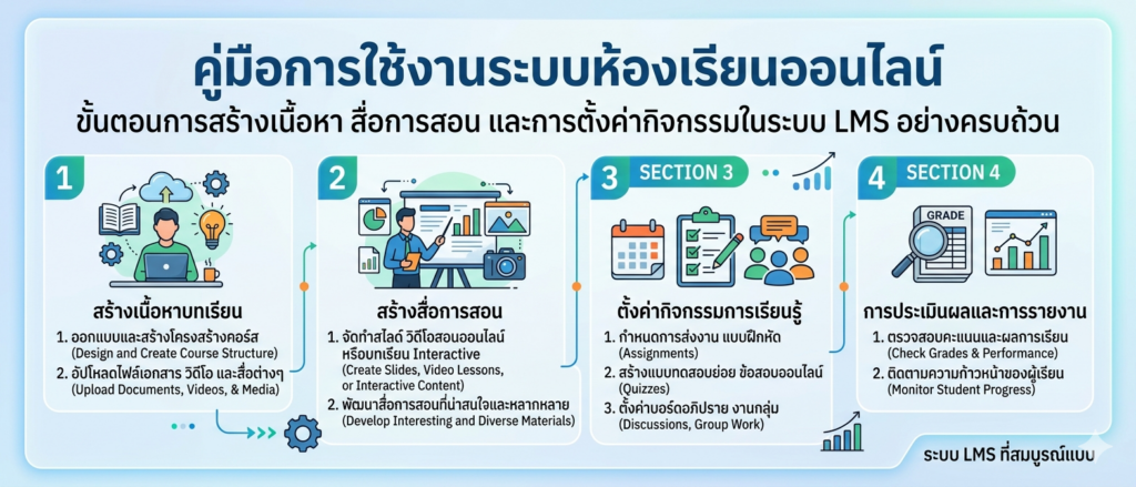 ระบบห้องเรียนออนไลน์ (D-learn) – สำนักวิทยบริการและเทคโนโลยีสารสนเทศ ...