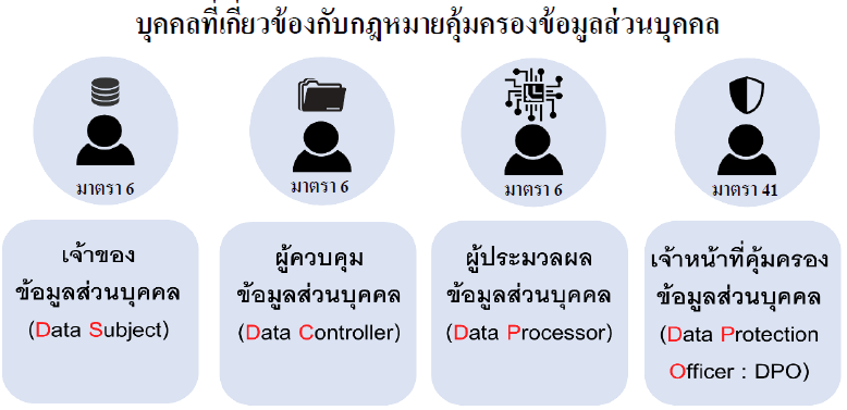เจ้าหน้าที่คุ้มครองข้อมูลส่วนบุคคล ( Data Protection Officer : DPO)