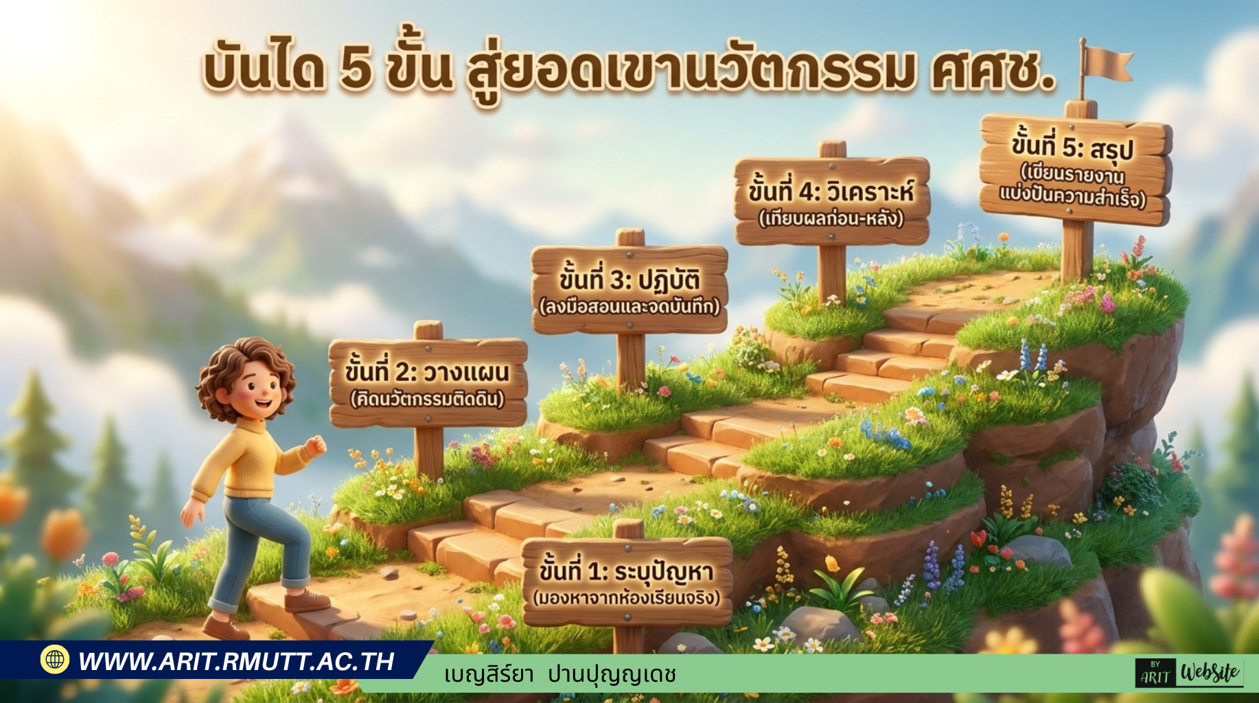 กระบวนการวิจัย 5 ขั้นตอน หัวข้อ: บันได 5 ขั้น สู่ยอดเขานวัตกรรม ศศช.