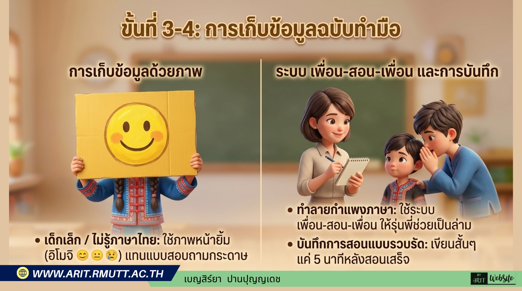 เครื่องมือเก็บข้อมูล หัวข้อ: ขั้นที่ 3–4 การเก็บข้อมูลฉบับทำมือ แบบทดสอบ — ข้อสอบภาพหรือปากเปล่า สำหรับผู้ที่อ่านไม่ออก (ทุกระดับ) แบบสังเกต — จดขณะเดินดูรอบห้อง ใช้ตัวย่อหรือภาพ (เด็กเล็ก/ไม่รู้ภาษาไทย) แบบสัมภาษณ์ — ถามผ่านล่ามรุ่นพี่ หรือผู้ปกครองในหมู่บ้าน (ประถมปลาย) หน้ายิ้ม/อิโมจิ — ใช้ภาพ 😊 😐 😢 แทนแบบสอบถาม ให้เด็กชี้ (ปฐมวัย–ป.2) แฟ้มสะสมงาน — รวบรวมงานตลอดภาคเรียน เห็นพัฒนาการ (ทุกระดับ) บันทึกการสอน — เขียนสั้น 5 นาทีหลังสอน ใช้สมุดเล่มเดียวตลอด (ครูทุกคน)