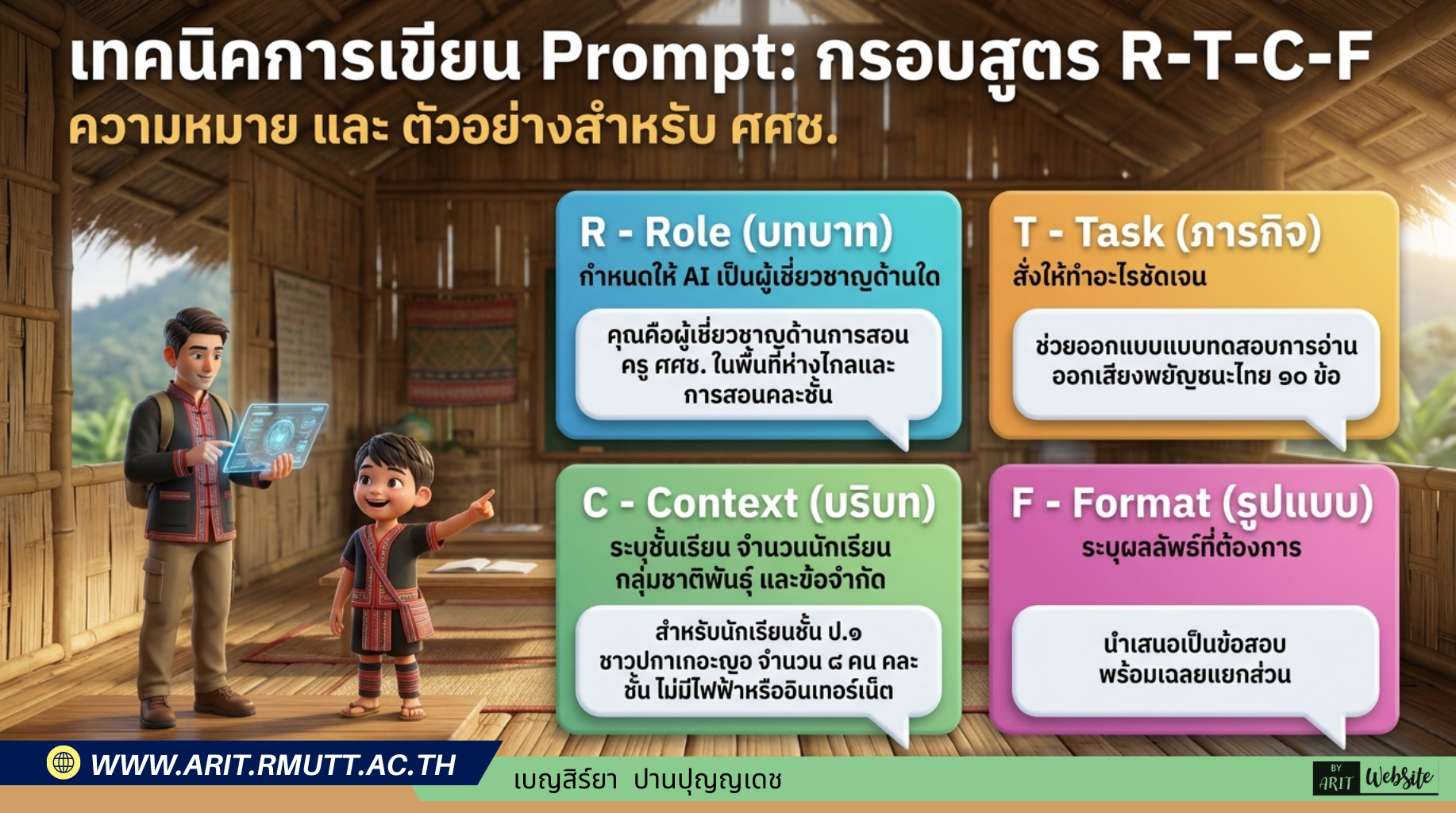 เทคนิคการเขียน Prompt: กรอบ R-T-C-E
