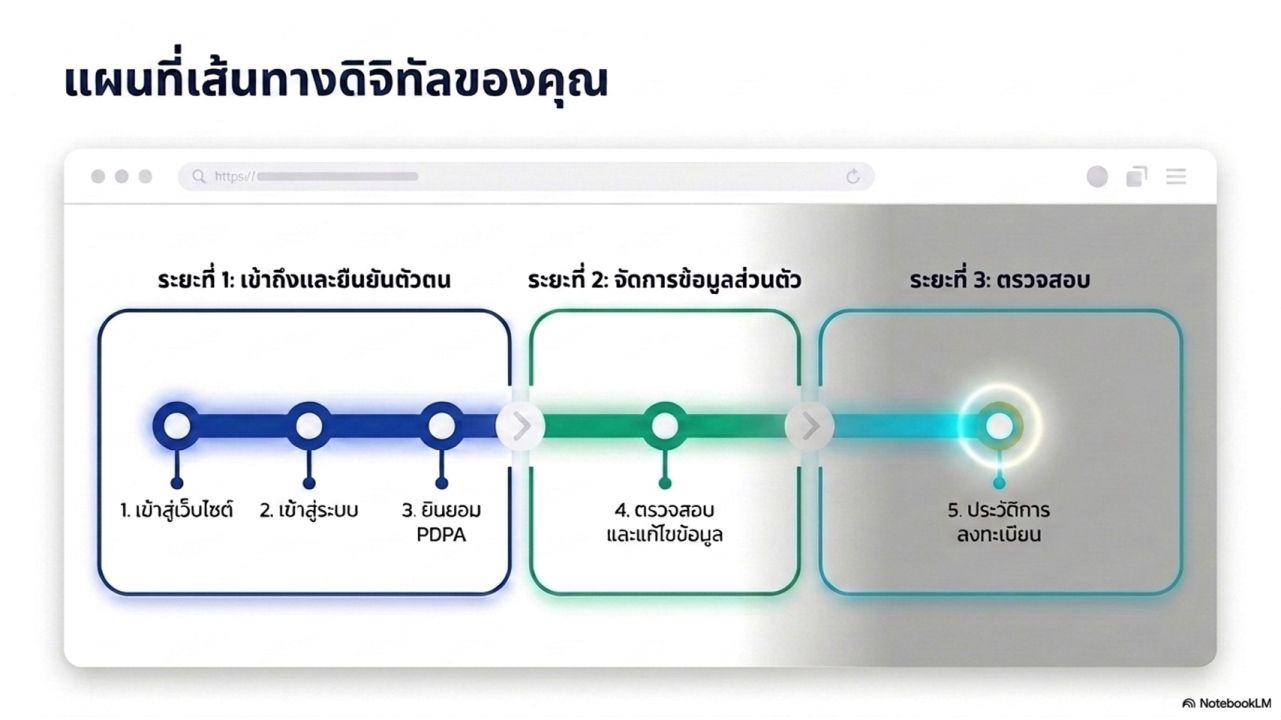 สวส. มทร.ธัญบุรี เปิดอบรม Excel 365 ร่วมกับ AI และ Copilot Chat ฟรี พัฒนาทักษะดิจิทัล เพิ่มประสิทธิภาพการทำงานยุคใหม่