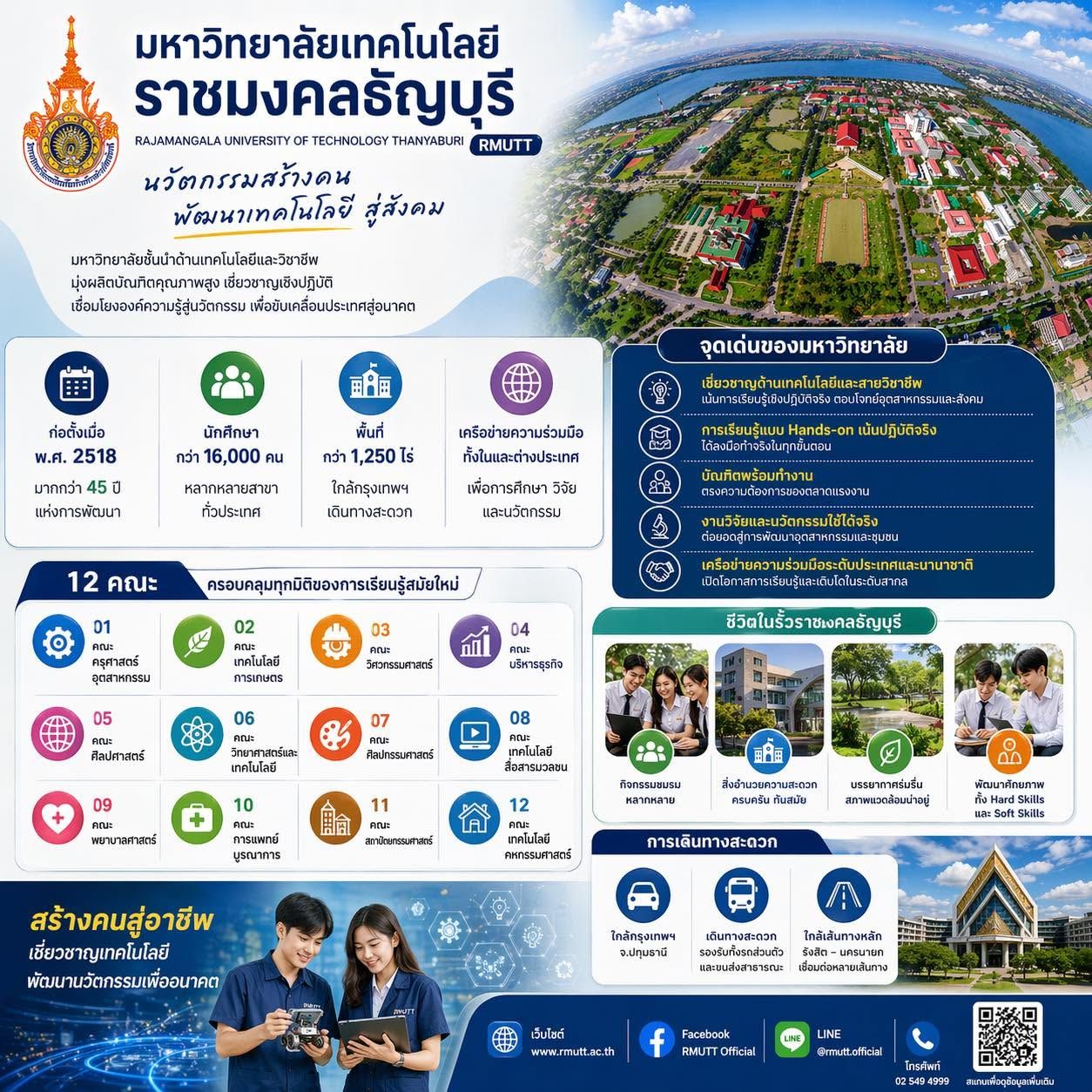 มหาวิทยาลัยเทคโนโลยีราชมงคลธัญบุรี RAJAMANGALA UNIVERSITY OF TECHNOLOGY THANYABURI