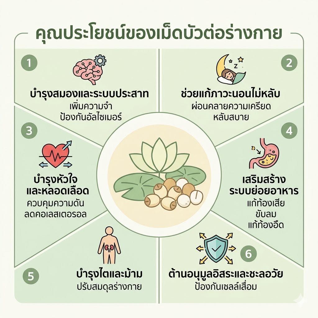 ภาพที่สร้างด้วย AI สไตล์ Minimal Style