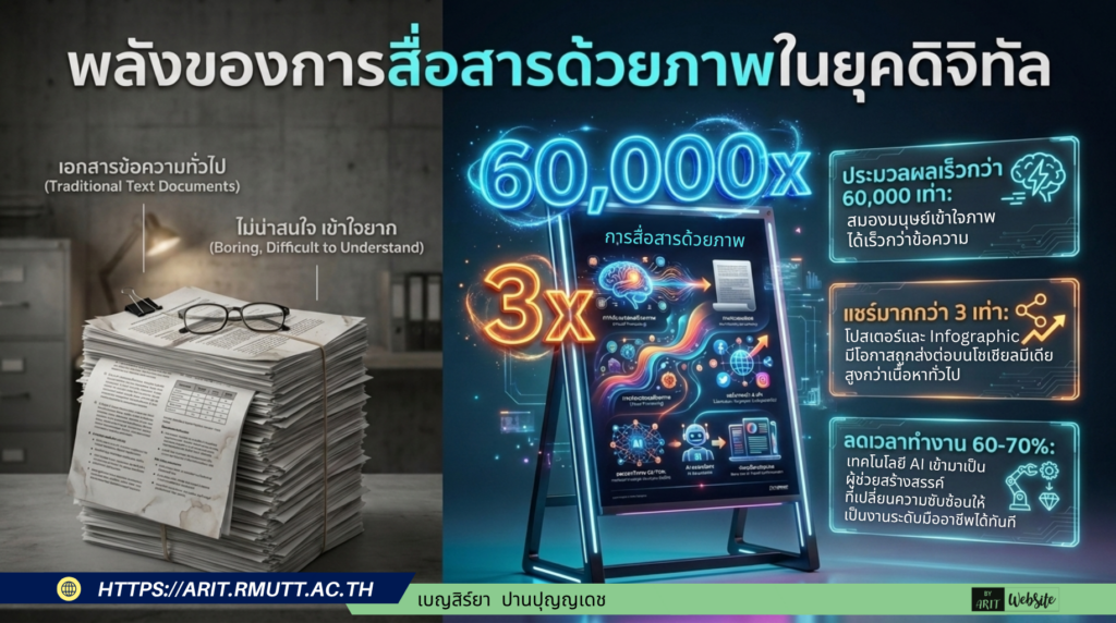 พลังของการสื่อสารด้วยภาพในยุคดิจิทัล (The Power of Visual Communication)
