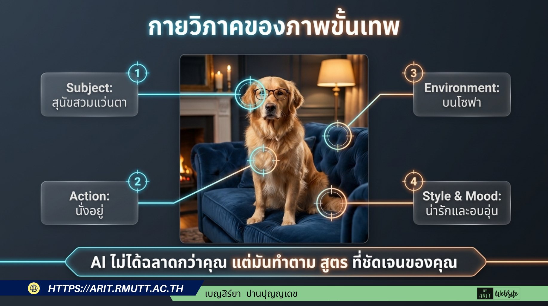 องค์ประกอบศิลป์สำหรับการสร้างภาพ (Art Direction)