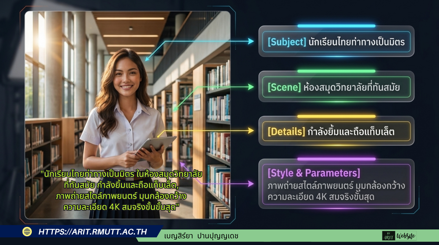 องค์ประกอบศิลป์สำหรับการสร้างภาพ (Art Direction)