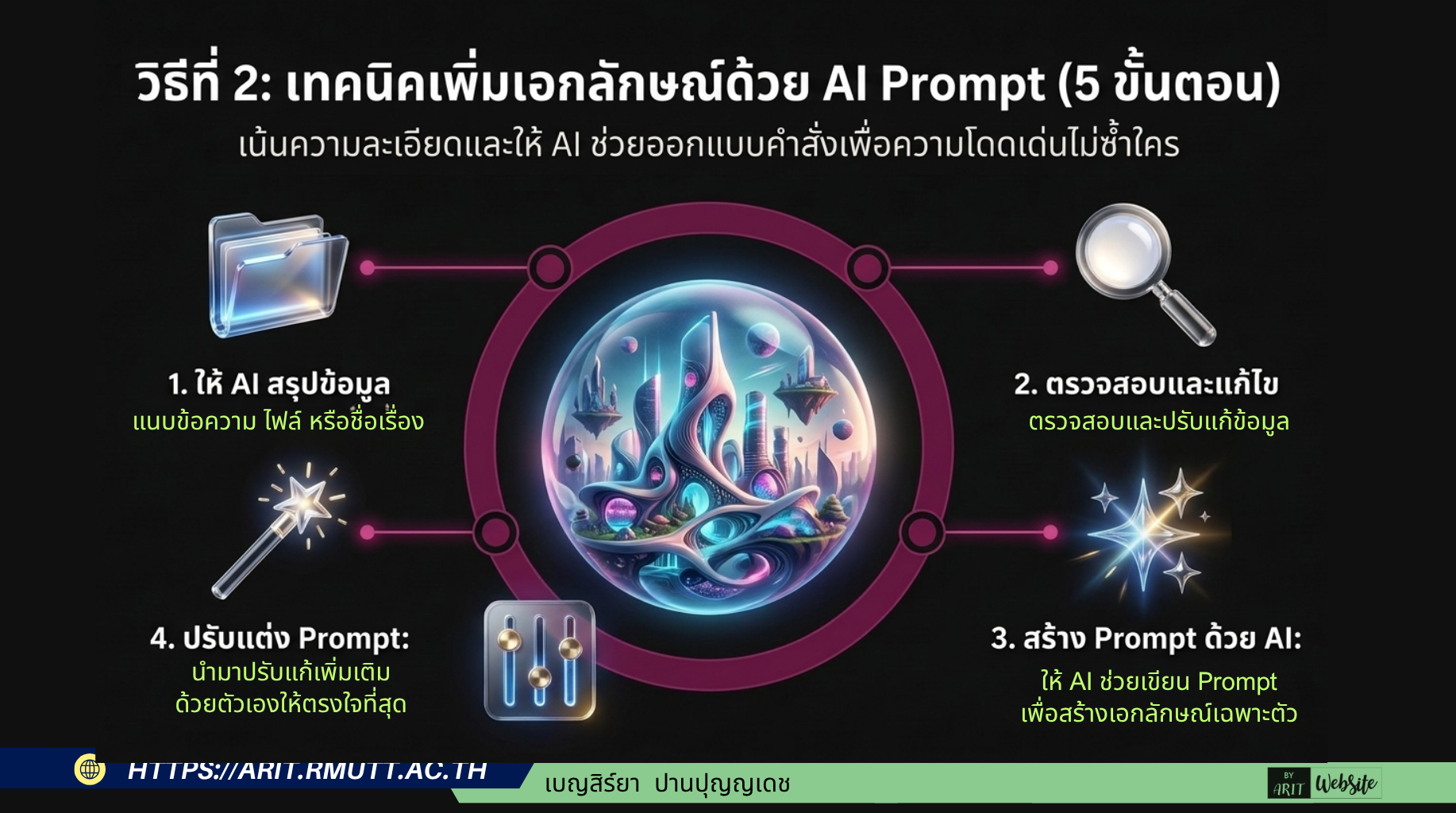 วิธีที่ 2 เทคนิคเพิ่มเอกลักษณ์ด้วย AI Prompt (สายครีเอทีฟ - 5 ขั้นตอน)