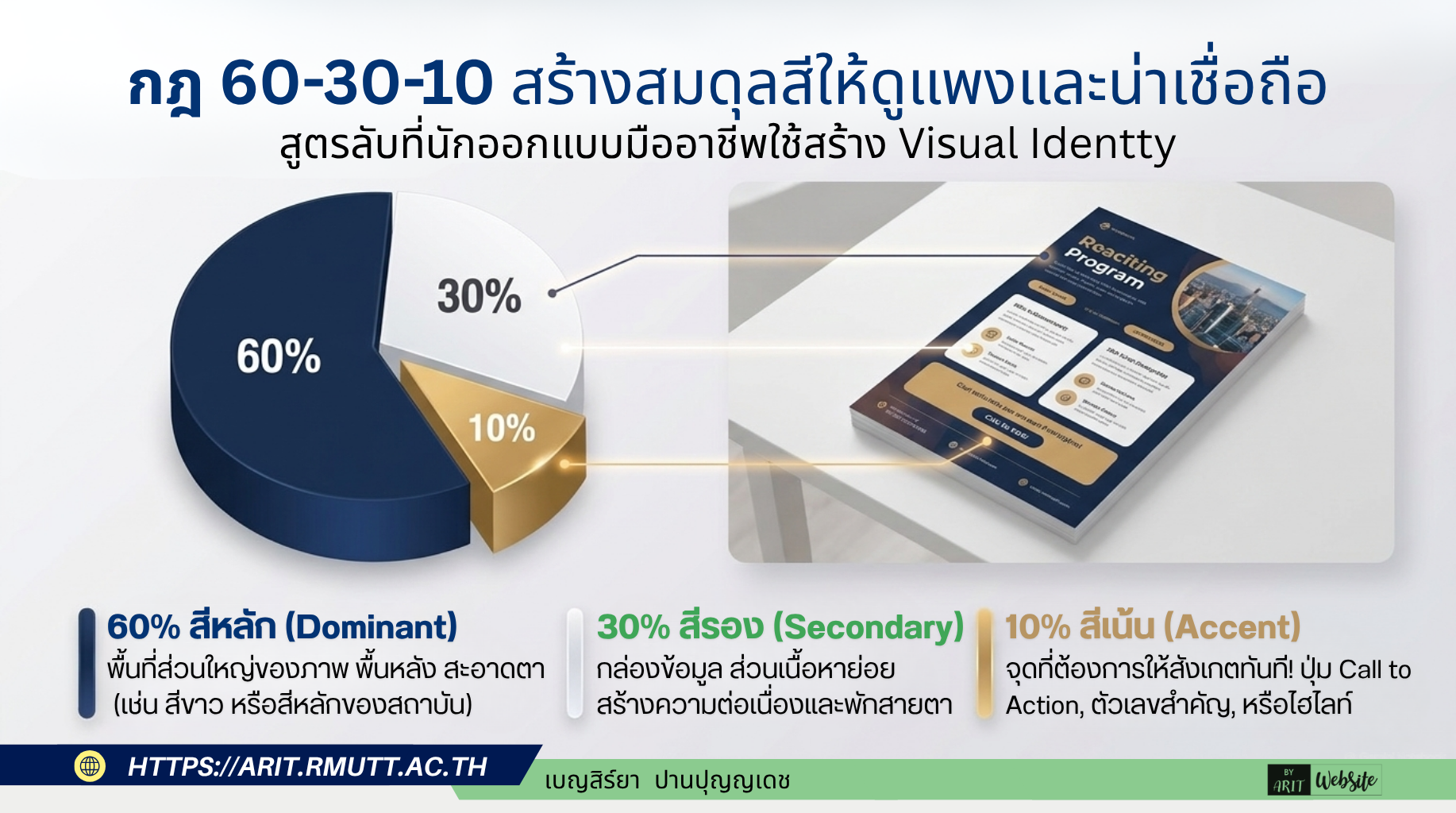 กฎ 60-30-10 (60-30-10 Color Rule) คือสูตรสัดส่วนสีที่นักออกแบบมืออาชีพทั่วโลกนิยมใช้ในการสร้างความสมดุล ความสวยงามน่าดู และสร้างความน่าเชื่อถือให้กับงานกราฟิก เพื่อไม่ให้ภาพดูรกรุงรังหรือมีสีสันปนเปกันมากเกินไป โดยสัดส่วนนี้จะช่วยจัดลำดับสายตาของผู้รับสาร และแบ่งหน้าที่ของสีแต่ละกลุ่มออกเป็น 3 ส่วนอย่างชัดเจน 