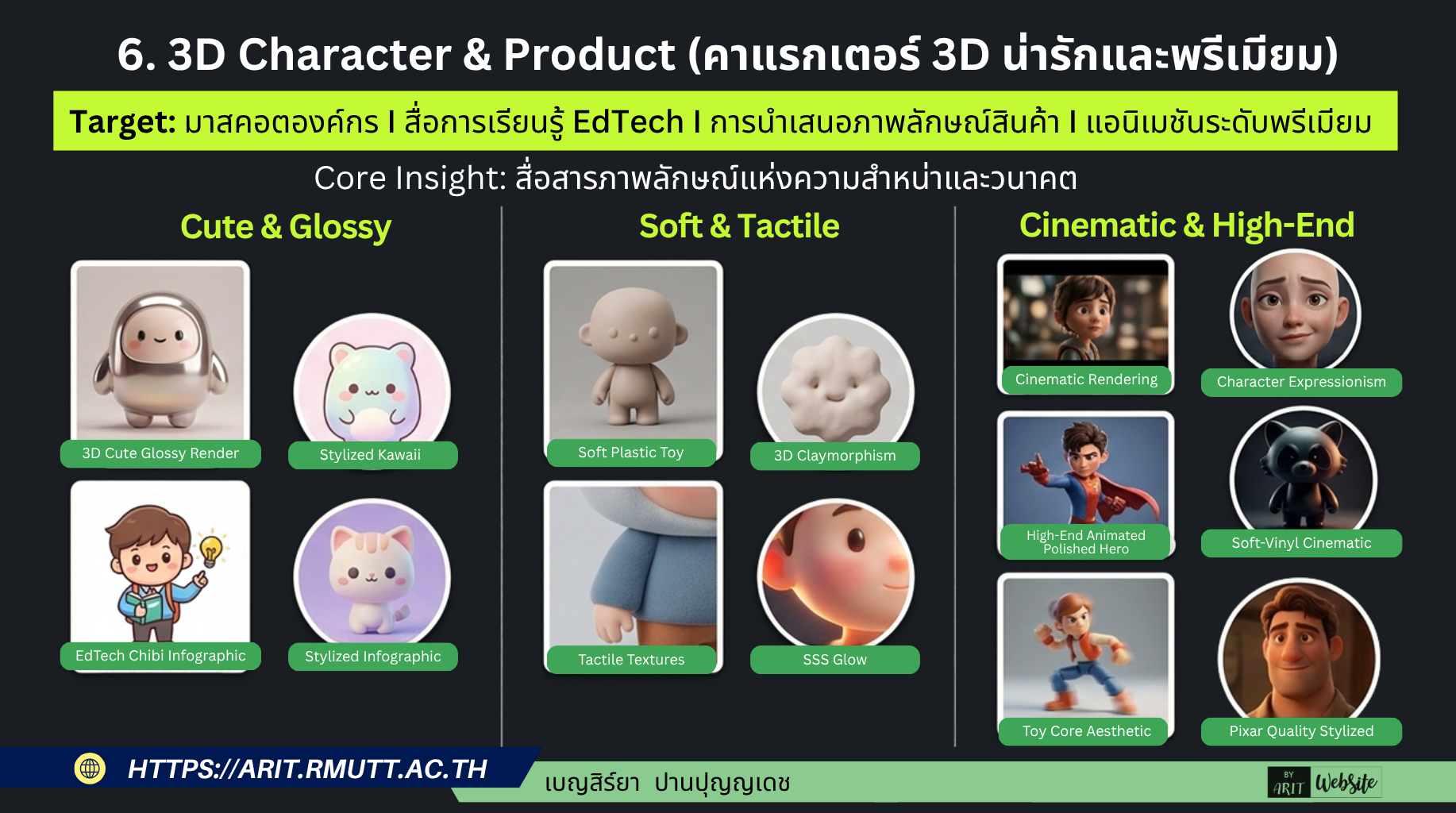 6. 3D Character & Product (คาแรกเตอร์ 3D น่ารักและพรีเมียม) เหมาะสำหรับการออกแบบมาสคอตองค์กร, สื่อการเรียนรู้ EdTech, การนำเสนอภาพลักษณ์สินค้า และแอนิเมชันระดับพรีเมียม