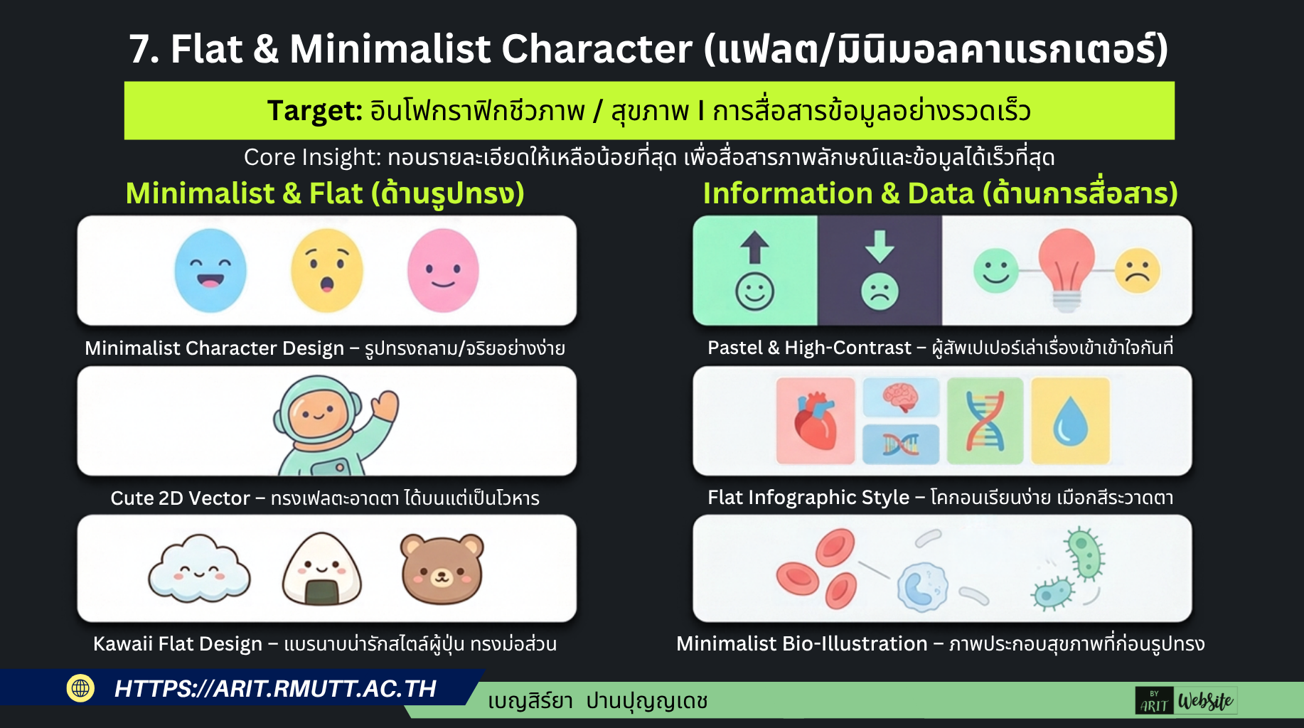 7. Flat & Minimalist Character (แฟลต/มินิมอลคาแรกเตอร์) เหมาะกับงานอินโฟกราฟิกทางชีวภาพและสุขภาพ, คาแรกเตอร์ที่ต้องการสื่อสารเร็ว และภาพเปรียบเทียบเชิงสัญญะ