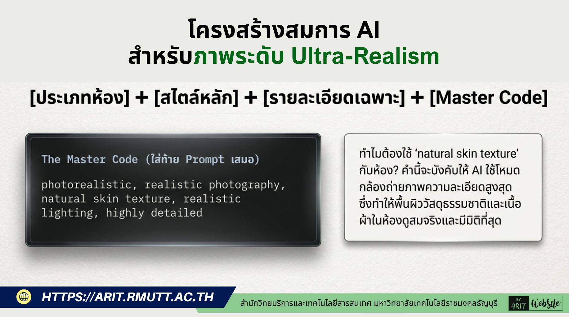 1. โครงสร้างสมการ AI สำหรับภาพจำลองระดับ Ultra-Realism1การที่จะสั่งงาน AI กลุ่มสร้างภาพ (Image Generators) เช่น Midjourney หรือ DALL-E ให้ได้ภาพห้องที่สวยงามสมจริงราวกับหลุดออกมาจากนิตยสารแต่งบ้านนั้น หัวใจสำคัญคือ การจัดระเบียบความคิดให้ออกมาเป็นโครงสร้างคำสั่งที่ชัดเจน เอกสารคู่มือได้สรุปสมการการเขียน Prompt ไว้ดังนี้1:$$\text{[ประเภทห้อง]} + \text{[สไตล์หลัก]} + \text{[รายละเอียดเฉพาะ]} + \text{[Master Code]}$$