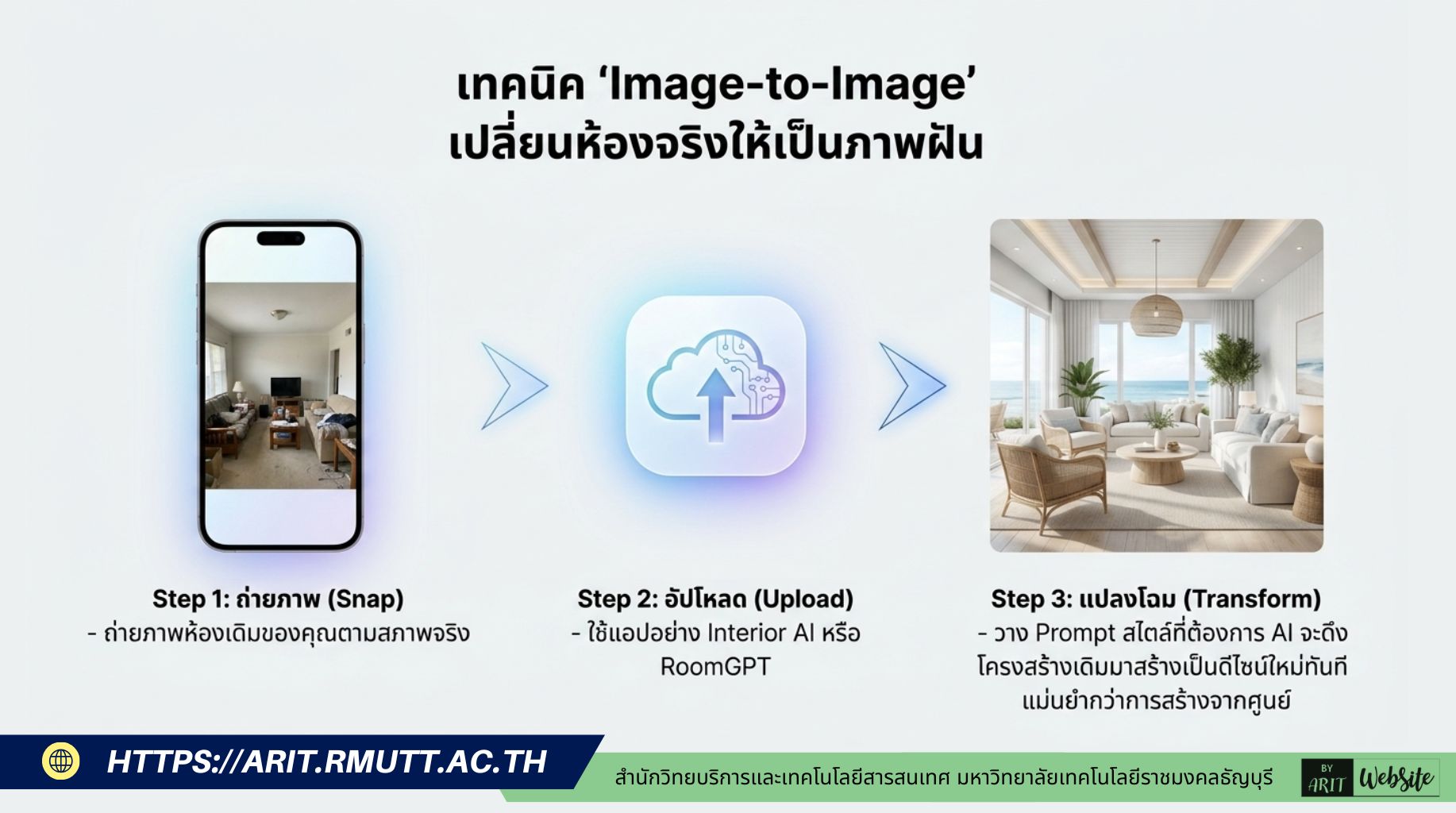 เทคนิค 'Image-to-Image' เปลี่ยนห้องจริงเป็นภาพในฝัน