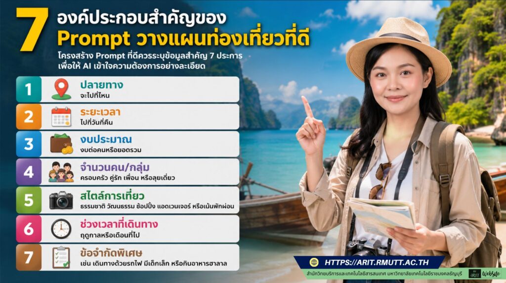 7 องค์ประกอบสำคัญของ Prompt วางแผนท่องเที่ยวที่ดี เนื้อหา: โครงสร้าง Prompt ที่ดีควรระบุข้อมูลสำคัญ 7 ประการเพื่อให้ AI เข้าใจความต้องการอย่างละเอียด ได้แก่