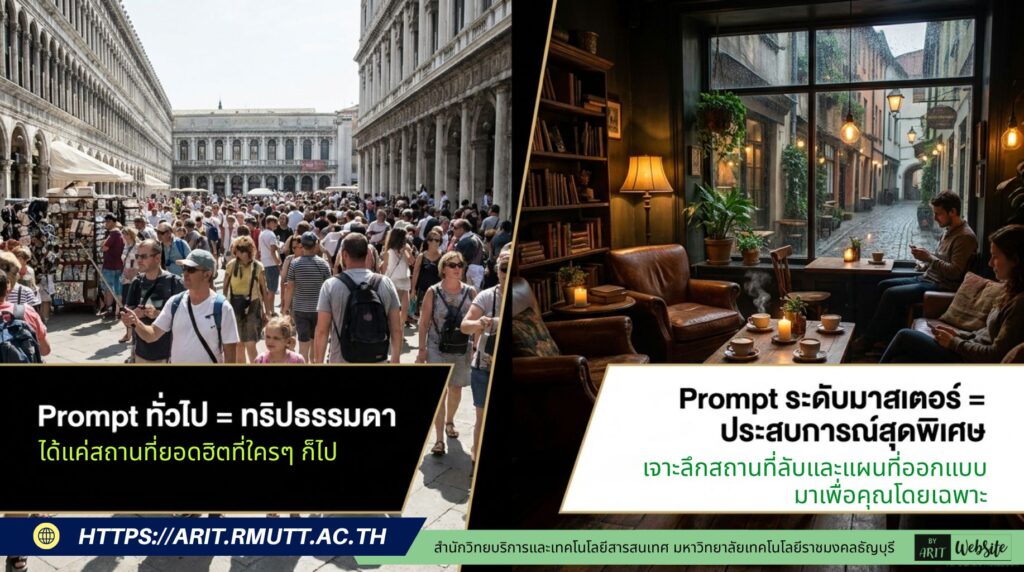 Mastering Al Travel Prompt Engineering ศาสตร์แห่งการใช้ AI เนรมิตแผนการเดินทางที่สมบูรณ์แบบ prompt สำหรับวางแผนการท่องเที่ยว