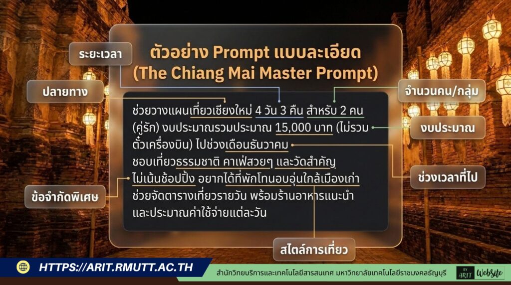 Mastering Al Travel Prompt Engineering ศาสตร์แห่งการใช้ AI เนรมิตแผนการเดินทางที่สมบูรณ์แบบ prompt สำหรับวางแผนการท่องเที่ยว