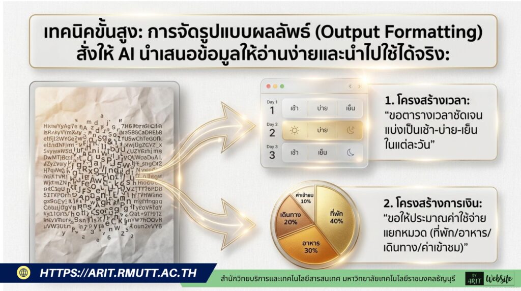 Mastering Al Travel Prompt Engineering ศาสตร์แห่งการใช้ AI เนรมิตแผนการเดินทางที่สมบูรณ์แบบ prompt สำหรับวางแผนการท่องเที่ยว